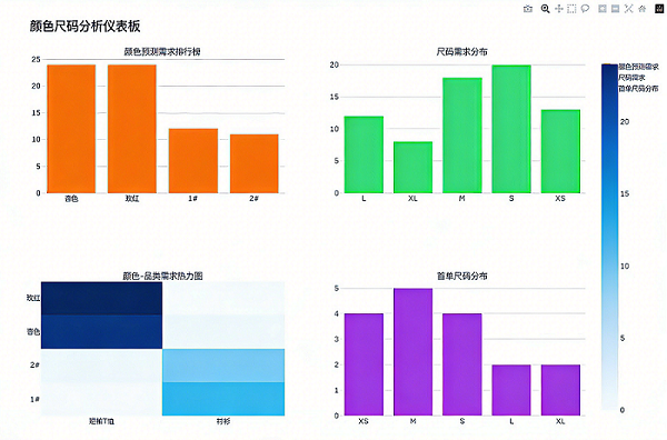 服装订货AI预测